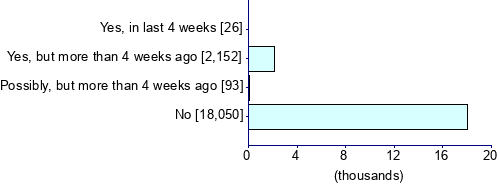 Graph illustrating main data