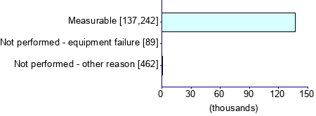 Graph illustrating main data