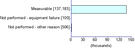 Graph illustrating main data