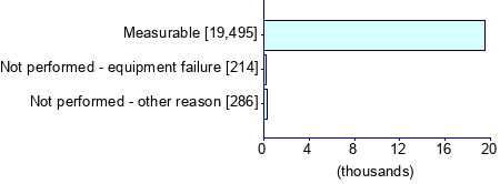 Graph illustrating main data