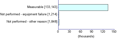 Graph illustrating main data