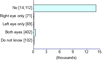 Graph illustrating main data