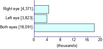 Graph illustrating main data