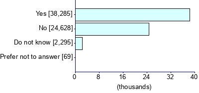 Graph illustrating main data