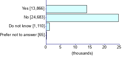 Graph illustrating main data