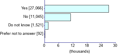 Graph illustrating main data