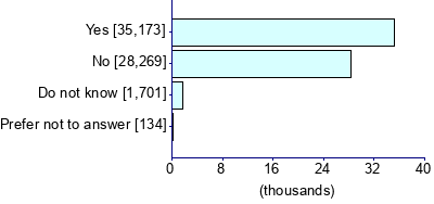 Graph illustrating main data