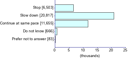 Graph illustrating main data