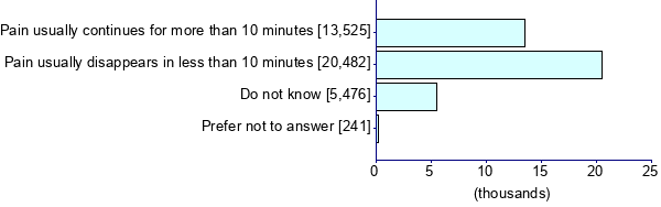 Graph illustrating main data