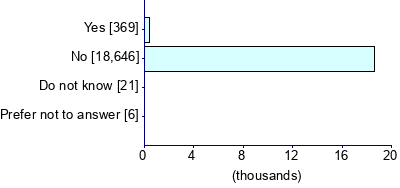 Graph illustrating main data