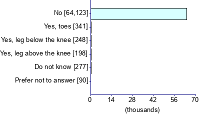 Graph illustrating main data