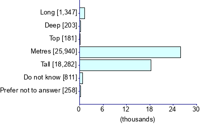 Graph illustrating main data