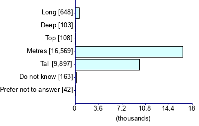 Graph illustrating main data