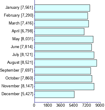 Graph illustrating main data