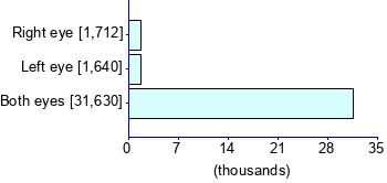 Graph illustrating main data