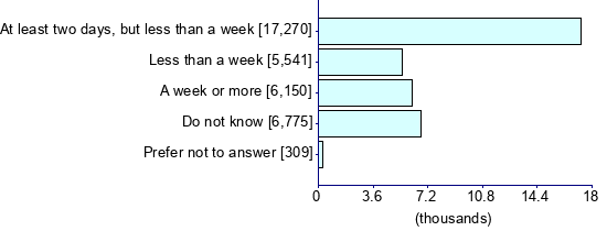 Graph illustrating main data