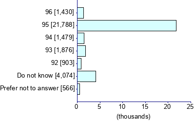 Graph illustrating main data