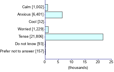 Graph illustrating main data