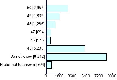 Graph illustrating main data