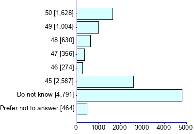 Graph illustrating main data