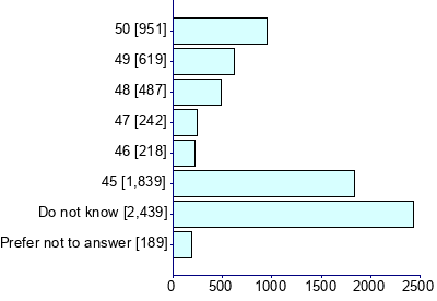 Graph illustrating main data