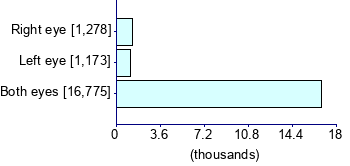 Graph illustrating main data