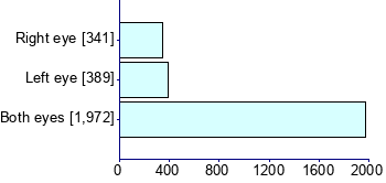 Graph illustrating main data