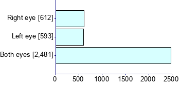 Graph illustrating main data