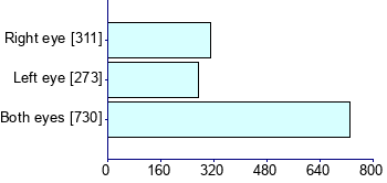 Graph illustrating main data