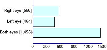 Graph illustrating main data