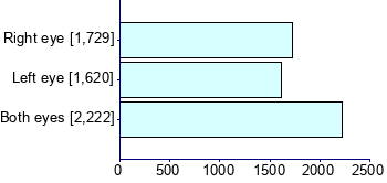 Graph illustrating main data