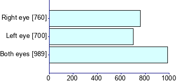 Graph illustrating main data