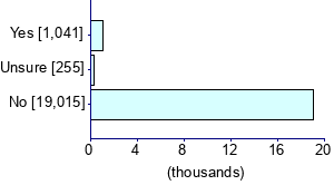 Graph illustrating main data