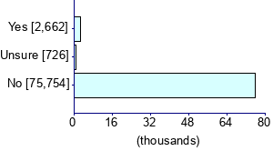 Graph illustrating main data