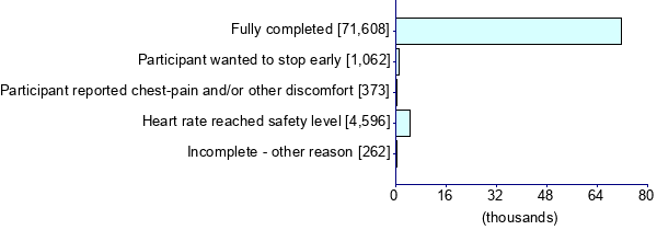 Graph illustrating main data