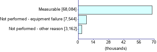 Graph illustrating main data