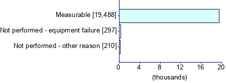 Graph illustrating main data