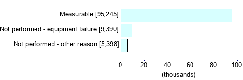 Graph illustrating main data