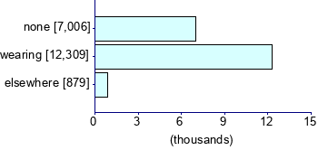 Graph illustrating main data