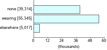 Graph illustrating main data