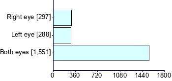 Graph illustrating main data