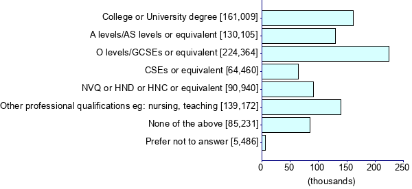 Graph illustrating main data