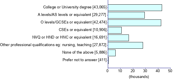 Graph illustrating main data