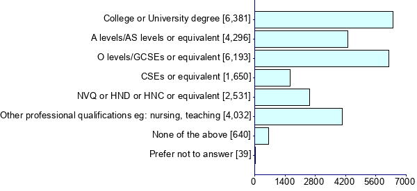 Graph illustrating main data