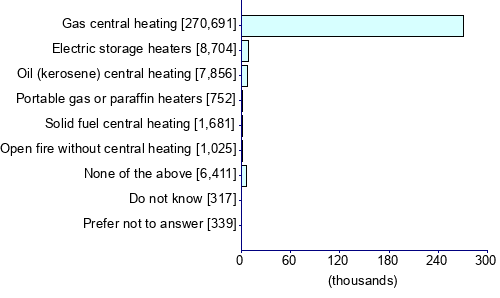 Graph illustrating main data