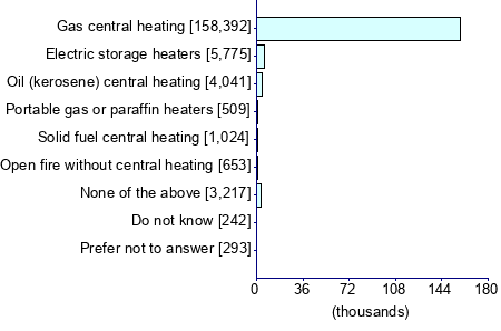 Graph illustrating main data