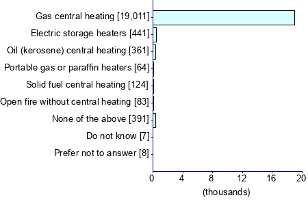 Graph illustrating main data