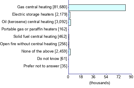 Graph illustrating main data