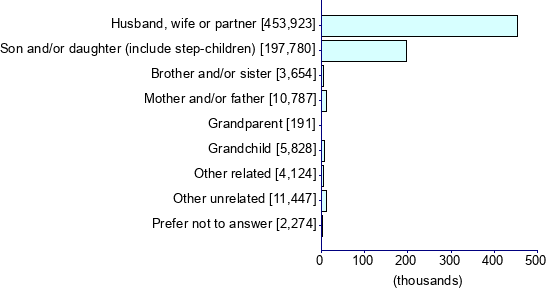 Graph illustrating main data