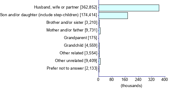 Graph illustrating main data